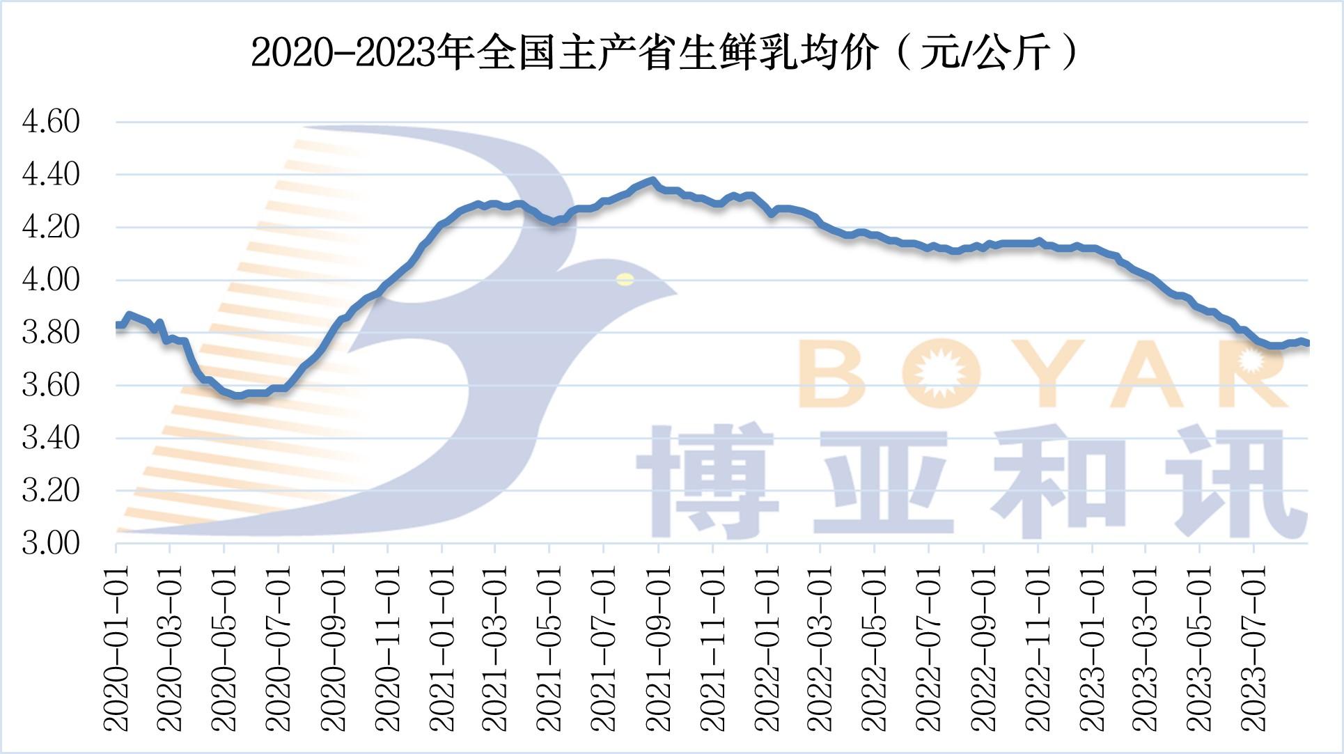 生鮮乳價(jià)格.jpg