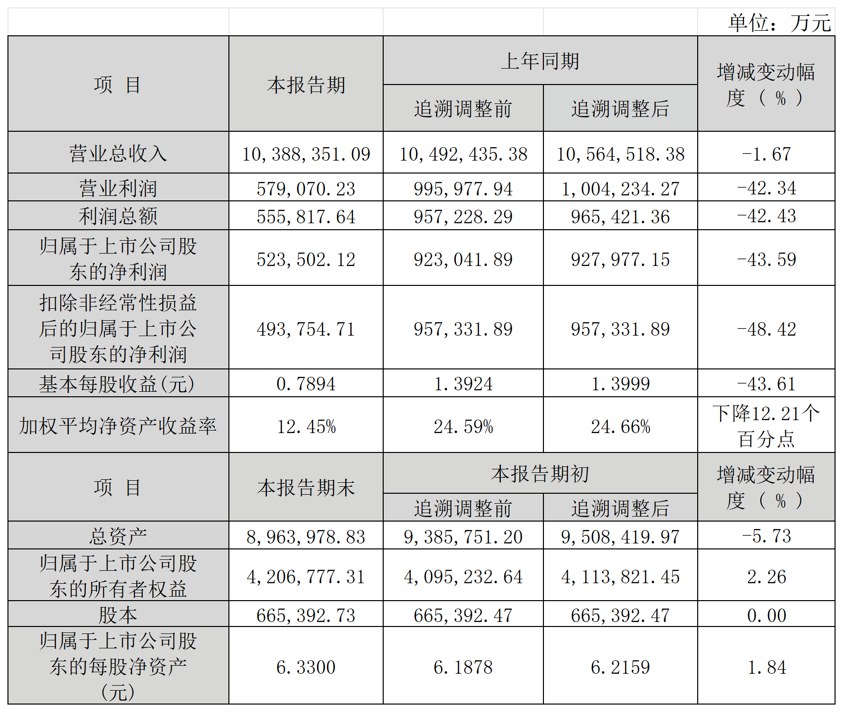 溫氏股份_Sheet1.png