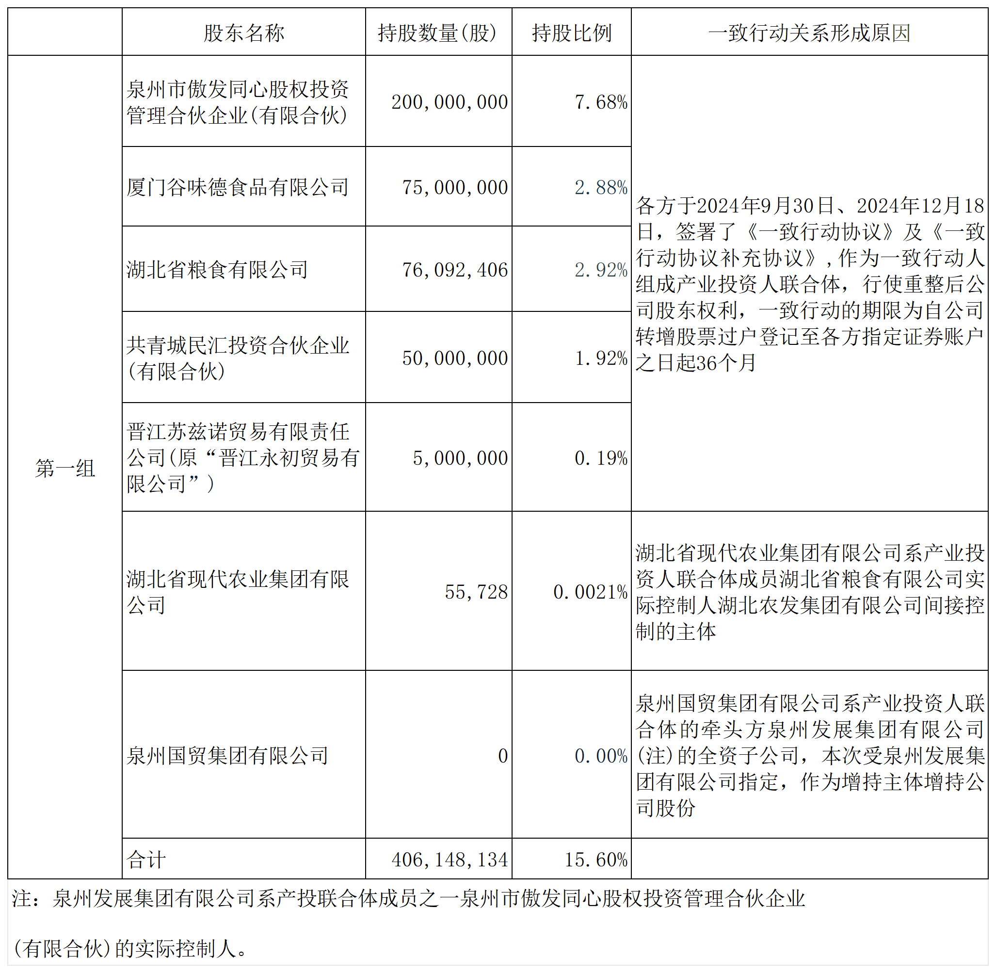 H2_AN202605151822352321_1(3)_Sheet1.png