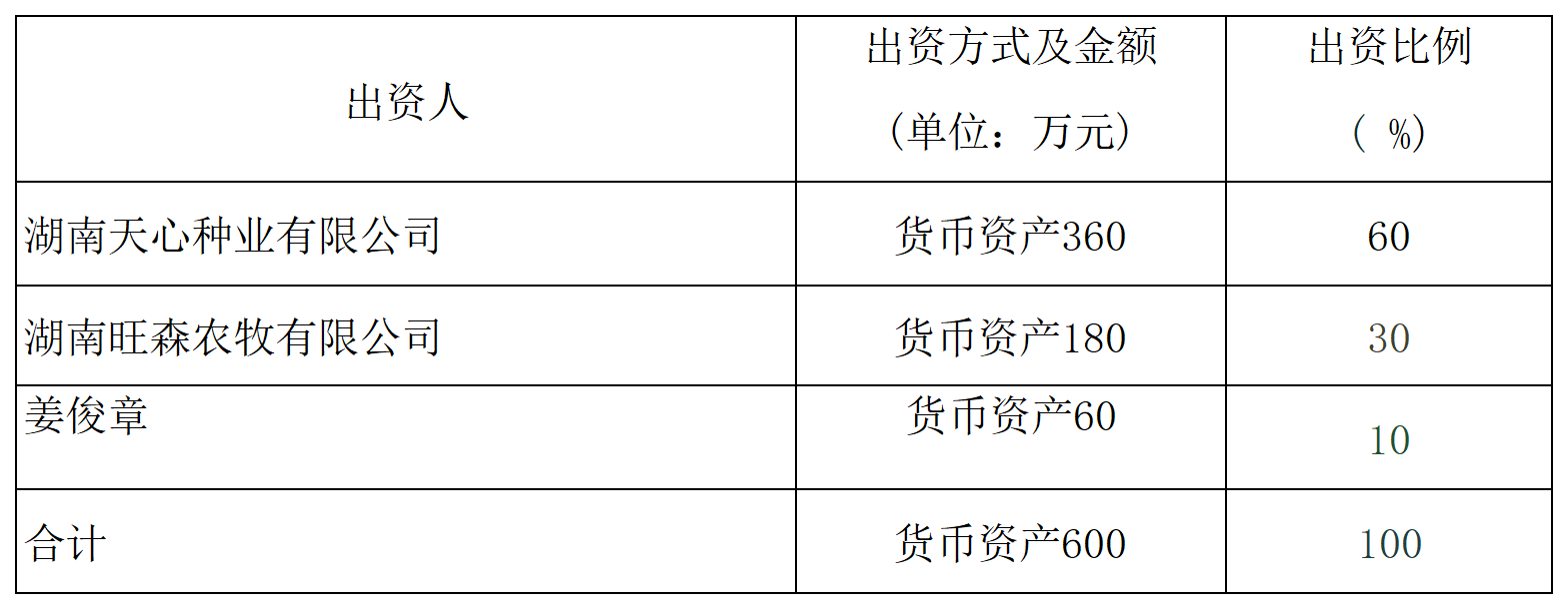 H2_AN202605291823013124_1_Sheet1.png