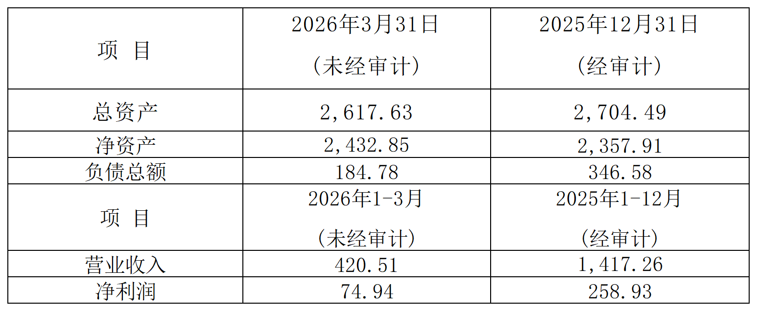 H2_AN202605291823013124_1(1)_Sheet1.png