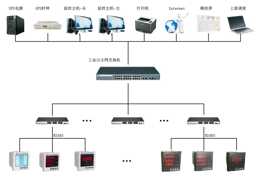 電力監(jiān)測系統